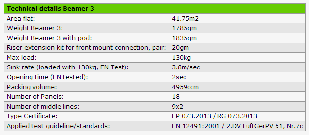 High Adventure Beamer 3