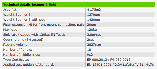 High Adventure Beamer 3 Lightweight