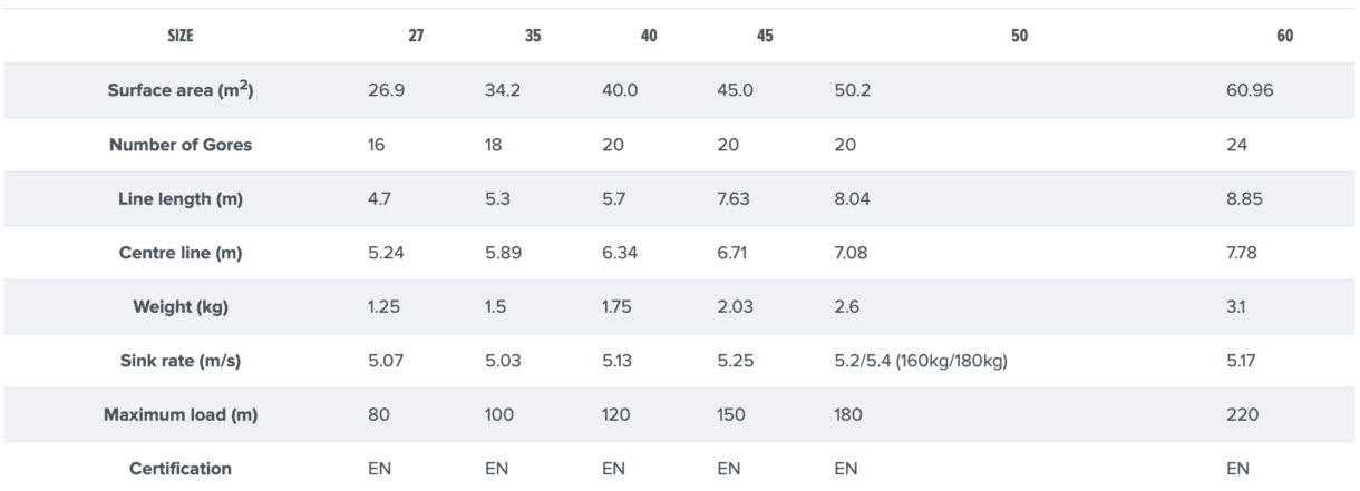 Gin Yeti Rescue Reserve Parachute