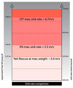 Gin Yeti Rescue Reserve Parachute