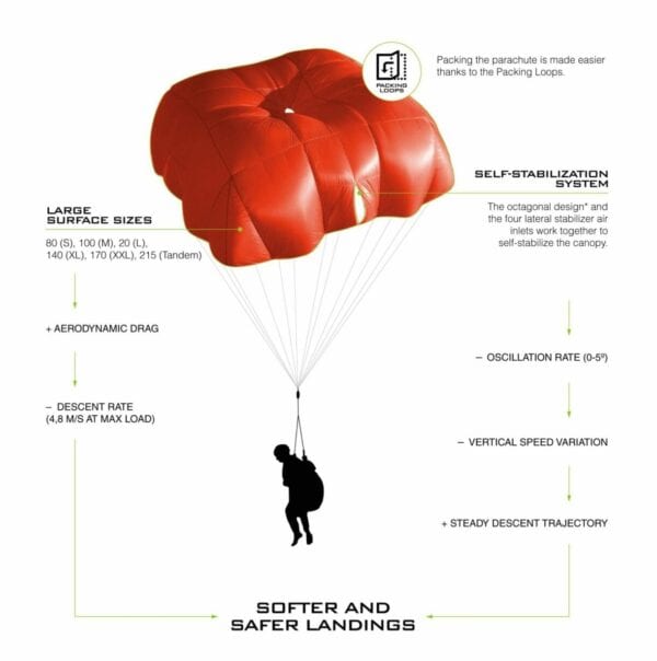 Reserve Parachutes - Team Fly Halo