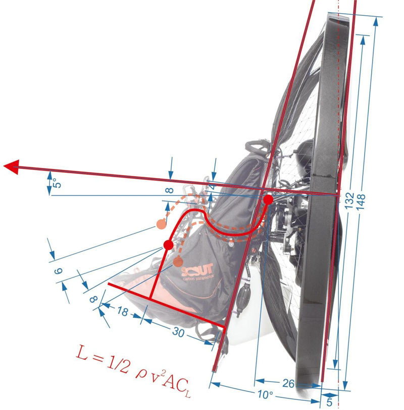 Scout R&D Web Crop Scout R&D Web Crop