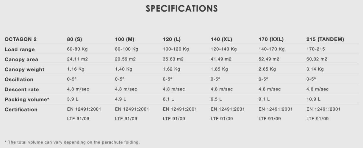 Niviuk Octagon Specs